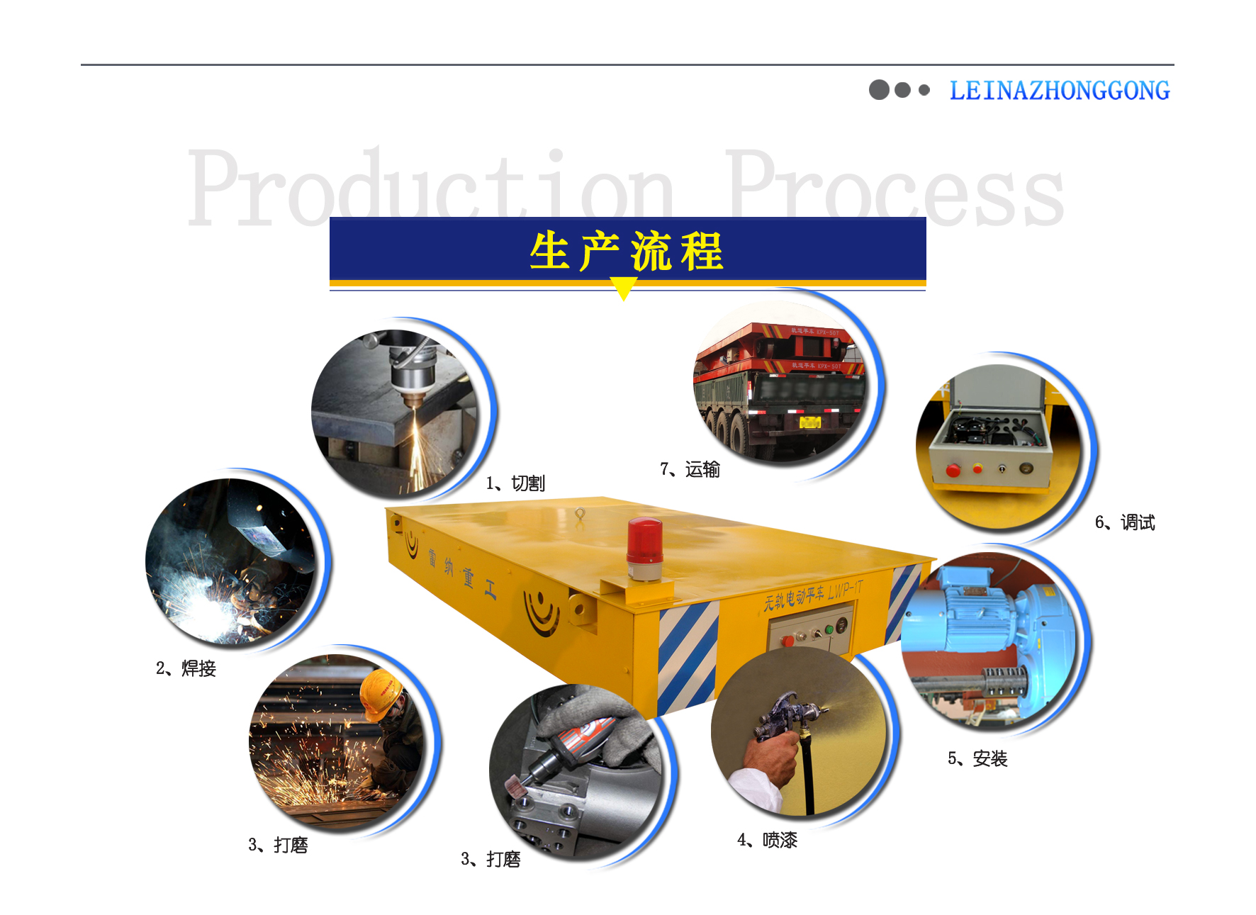 無軌平車生產(chǎn)流程演示 無軌平車生產(chǎn)流程演示
