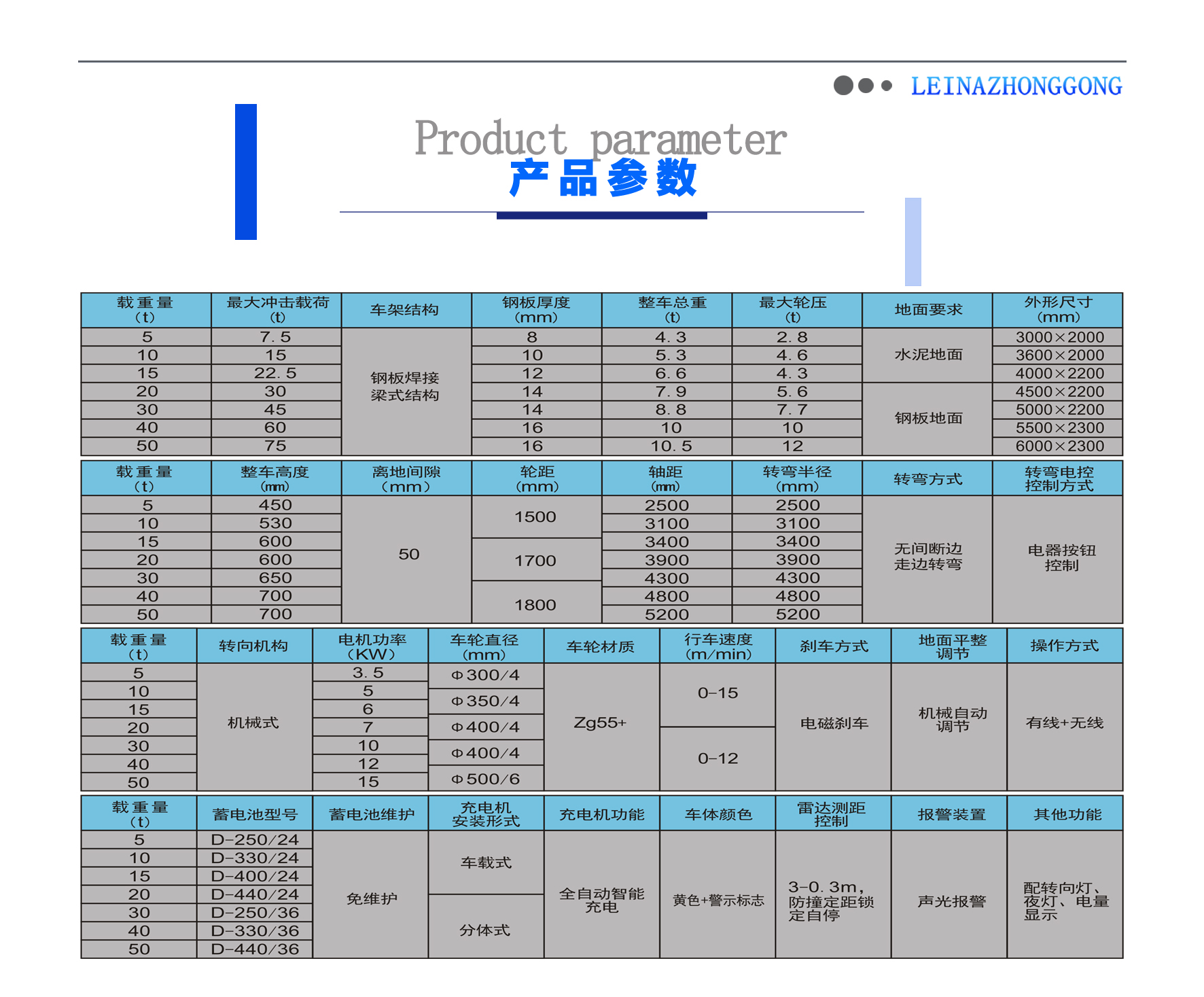 無軌平車技術(shù)參數(shù) 無軌平車技術(shù)參數(shù)